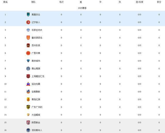 开云体育下载-新赛季球队引援名单曝光，备战月联赛的简单介绍