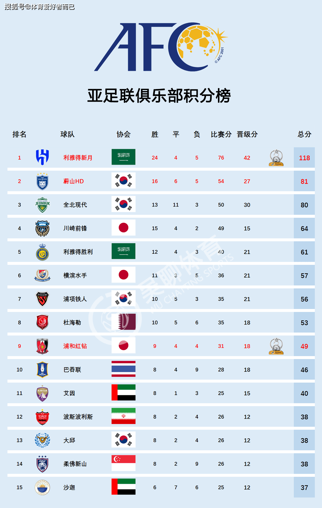 开云体育下载-独家：多特蒙德世俱杯首战阵容预测