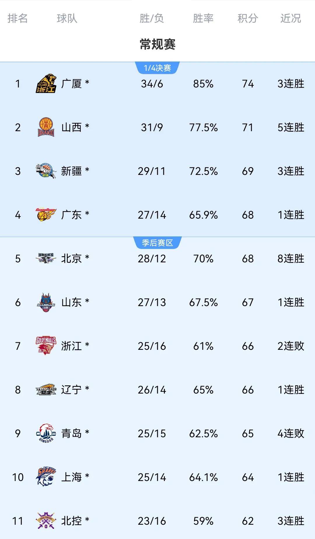 开云体育登录-上海队球员因伤缺阵，战绩受影响